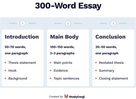 Is 300 words a long essay?