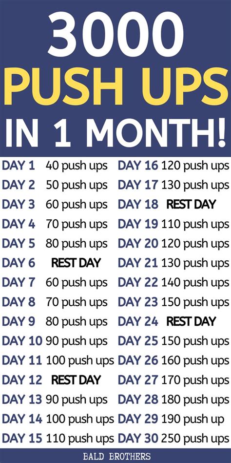 Is 3000 push-ups a month good?