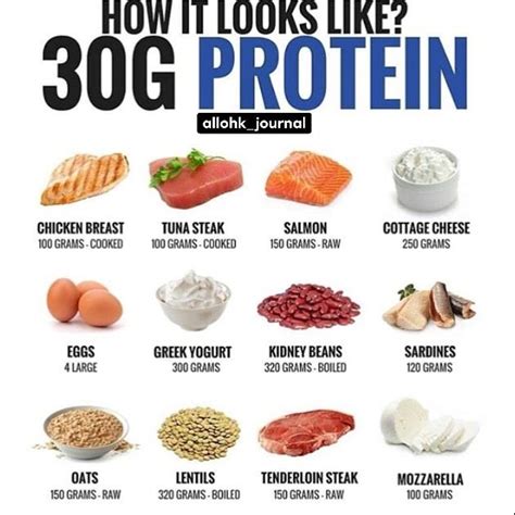 Is 30g of protein in a meal a lot?