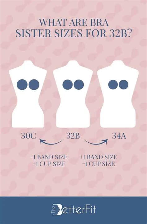 Is 32 B size normal?