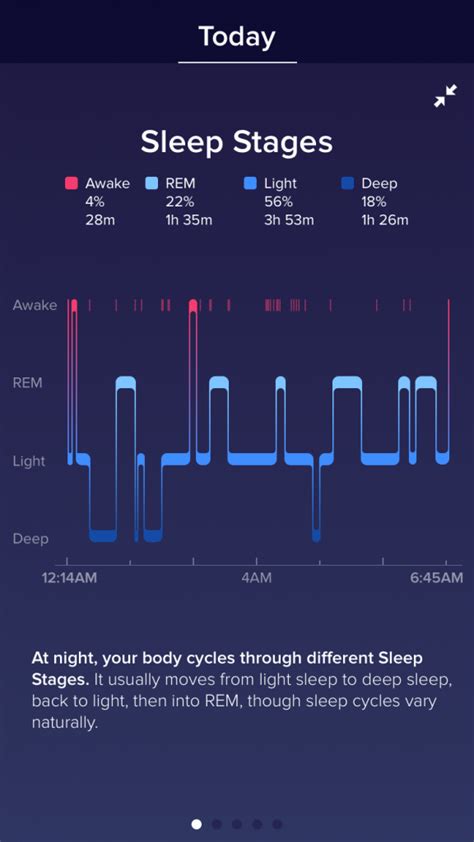 Is 32 deep sleep good?