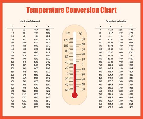 Is 32 degree Celsius normal?