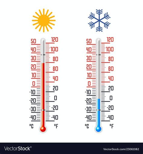 Is 32 degrees Fahrenheit cold?