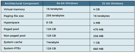 Is 32-bit faster?