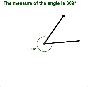 Is 320 a reflex angle?