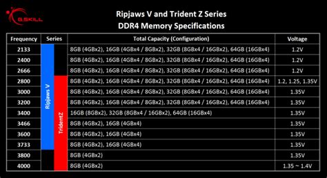 Is 3200 RAM worth it?