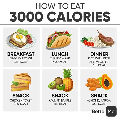 Is 3200 calories a lot?
