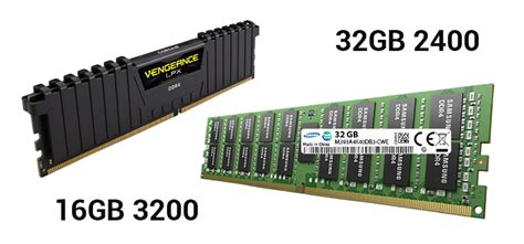 Is 3200 ram faster than 2400?