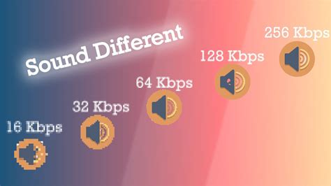 Is 320kbps louder than 128kbps?