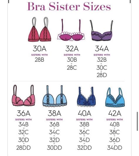 Is 32B a large breast size?