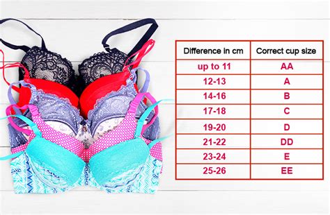 Is 32B medium or large?