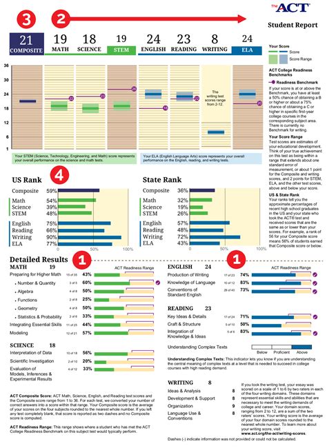 Is 33 a good ACT score?