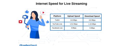 Is 35 Mbps good for live streaming?