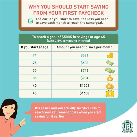 Is 35 too old to start saving?