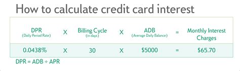 Is 36 APR high for a credit card?