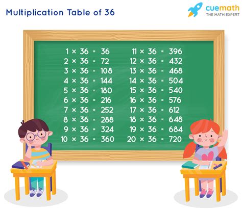 Is 36 in the 9 times table?