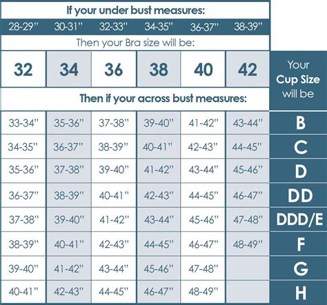 Is 38 D the same as 40 C?