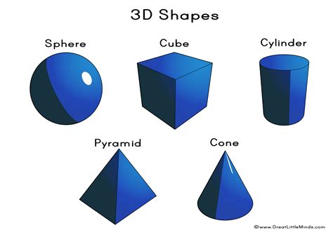 Is 3D a form or shape?