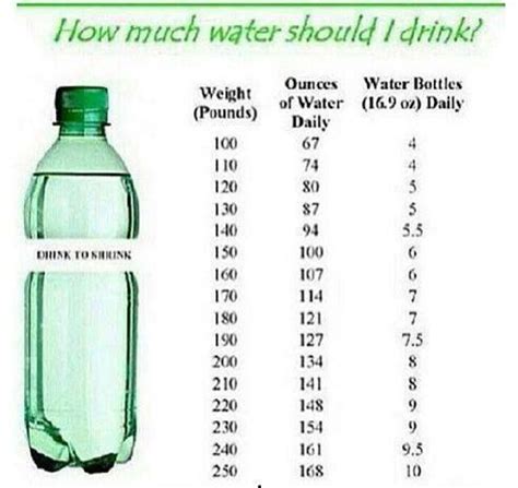 Is 4 bottles of water a day enough?