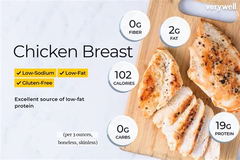 Is 4 chicken breasts a day too much?