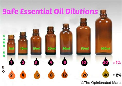 Is 4 drops of essential oil too much?