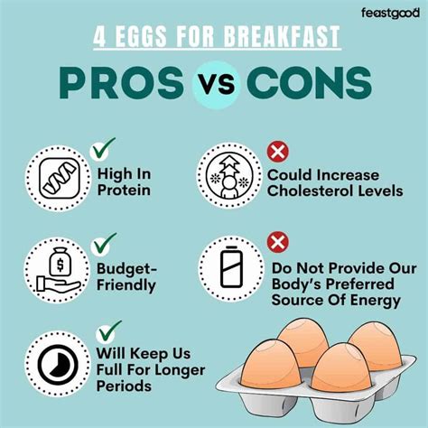 Is 4 eggs a day enough protein for muscle gain?