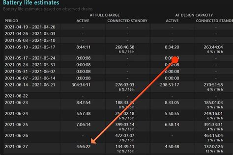 Is 4 hours good for laptop battery?