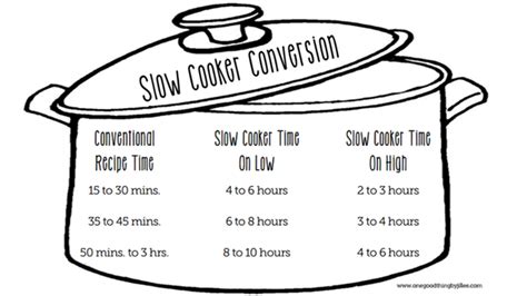 Is 4 hours in slow cooker enough?