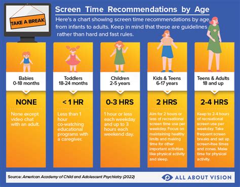 Is 4 hours of screen time bad for a 12 year old?