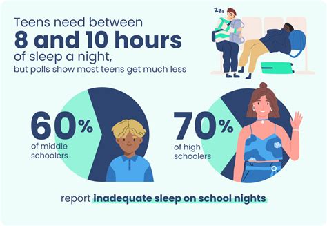 Is 4 hours of sleep enough for a student?