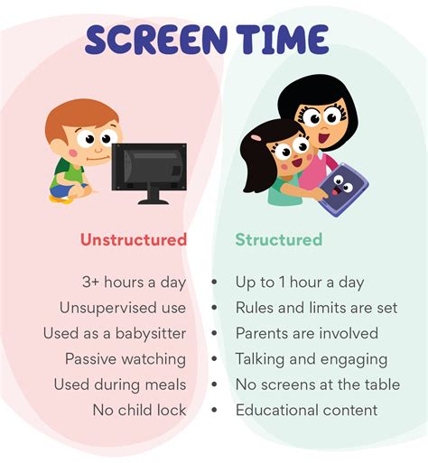 Is 4 hours screen time good for kids?
