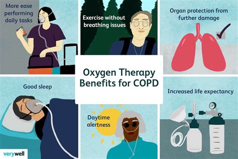 Is 4 liters of oxygen a lot for COPD?