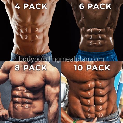 Is 4 pack abs rare?