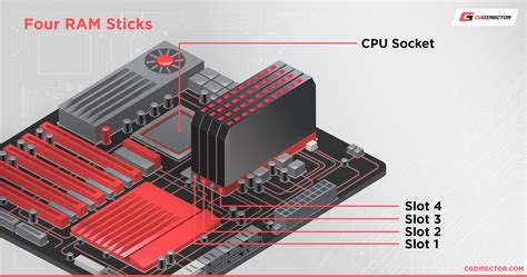 Is 4 sticks of 8GB RAM good?