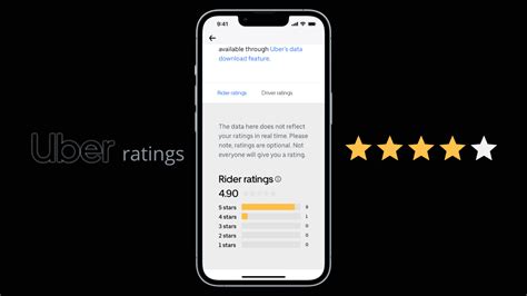 Is 4.89 a bad Uber rating?