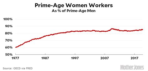 Is 40 a prime age?