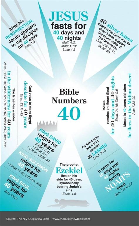 Is 40 a special number in the Bible?