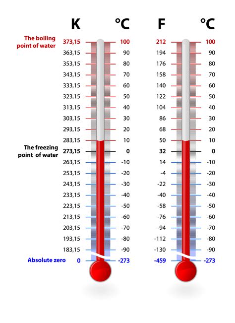 Is 40 below Celsius the same as 40 below Fahrenheit?