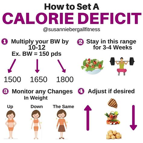 Is 400 calorie deficit good?