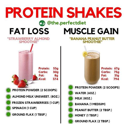Is 400 calories too much for a protein shake?
