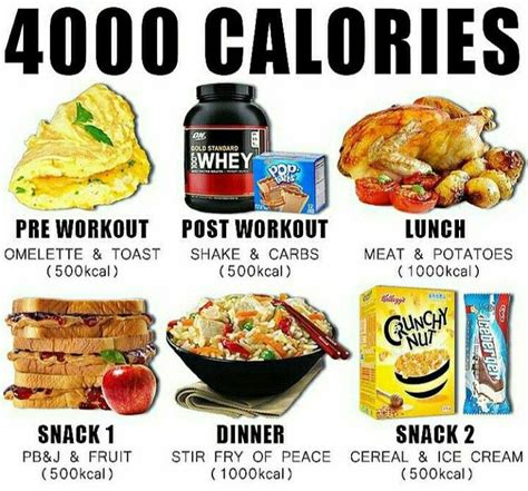 Is 4000 calories too much for Bulking?