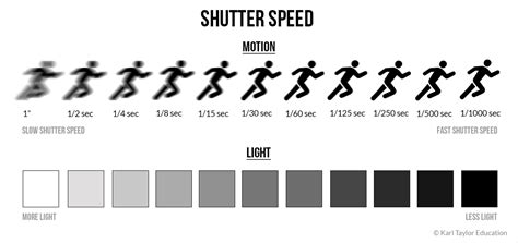 Is 4000 shutter speed too high?