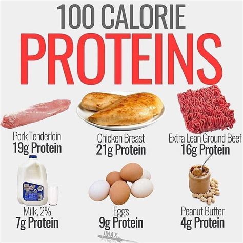 Is 400g of protein a day too much?