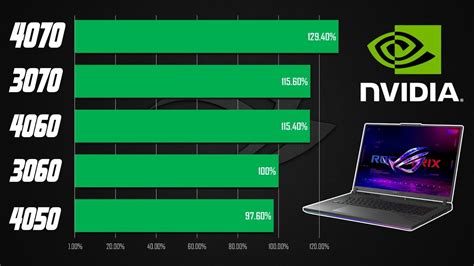 Is 4060 faster than 3070?