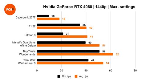 Is 4060 good for 1440p?