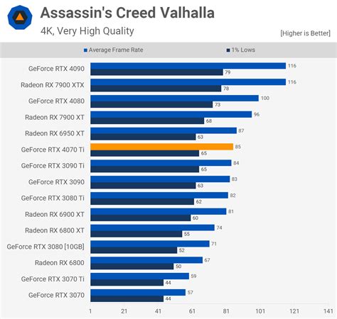 Is 4070 Ti better than 4070?