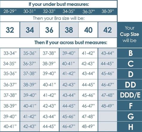 Is 40c the same as 40f?