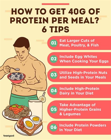 Is 40g of protein a day ok?