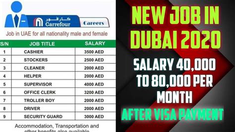 Is 40k per month a good salary in Dubai?