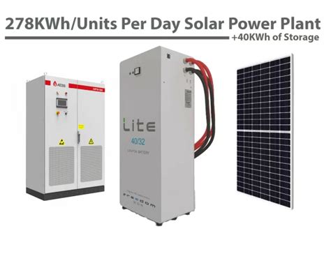 Is 40kWh per day a lot?